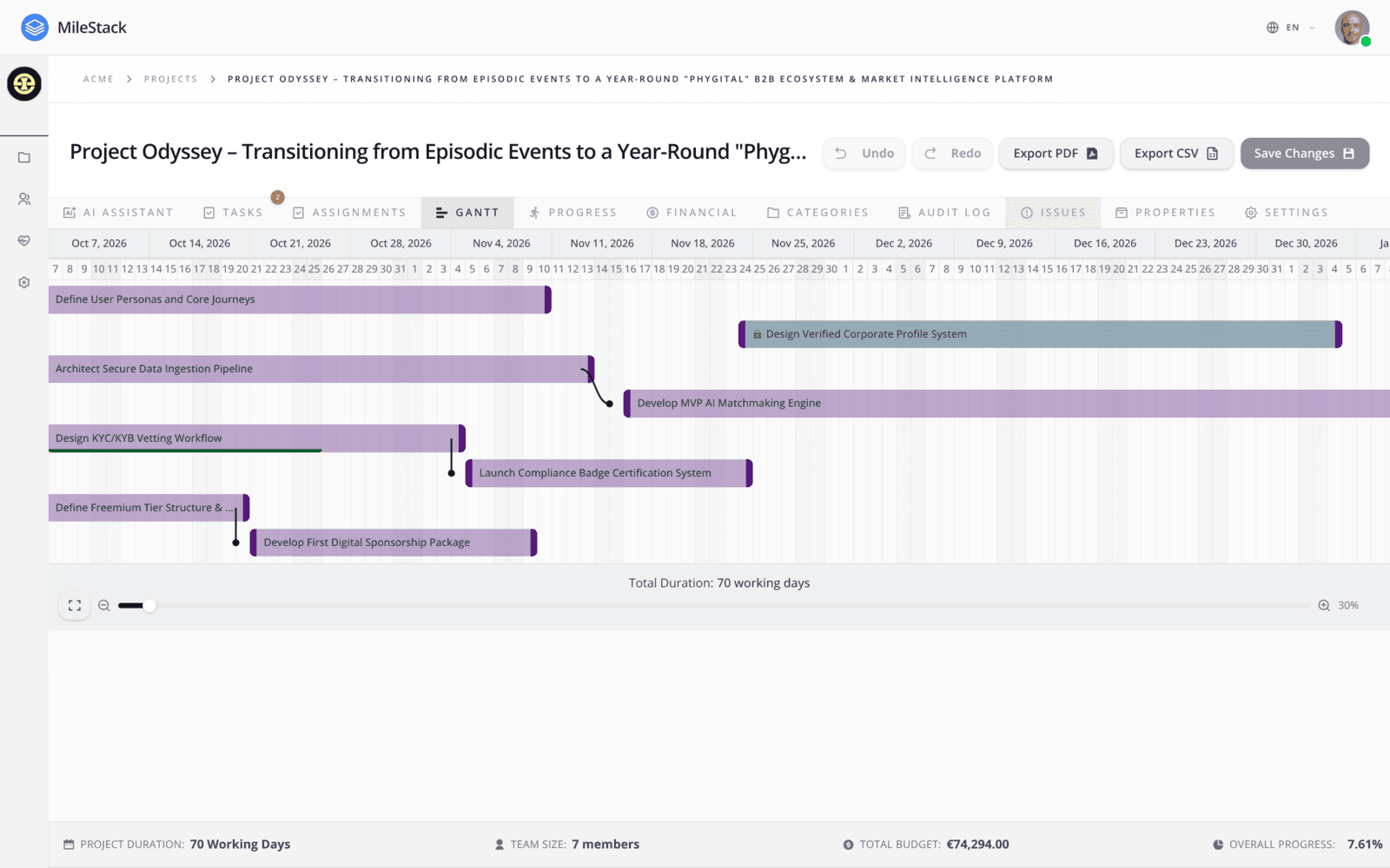 MileStack Gantt editor showing automated task scheduling and dependencies